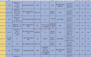 浙江职业教育发展现状如何？