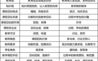 幼儿园课程目标的层次