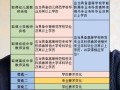 自学考教师资格证有哪些关键步骤？