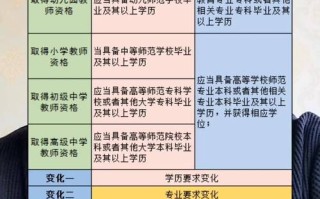 自学考教师资格证有哪些关键步骤？