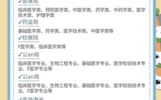 医学生职业发展路在何方？