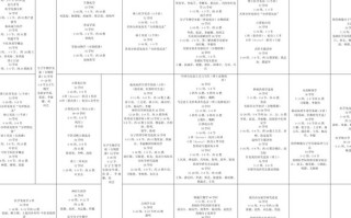 北京中医药大学课程表如何查询或获取？