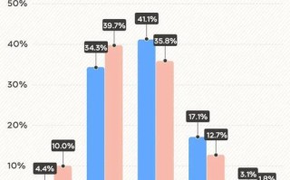 大学生职业发展，经济账该怎么算？