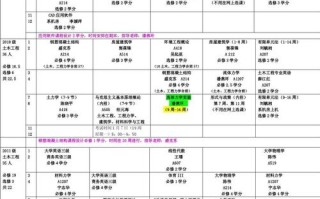 土木工程专业核心课程具体有哪些？