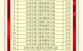广东学前教育学校排名如何？