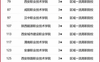 陕西学前教育专科排名哪家强？