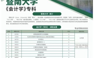 暨南大学自学考试值得报读吗？