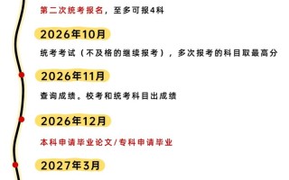 四川自学考试时间几月？具体安排何时出？