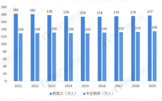 我国职业学校将如何发展？
