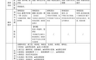 学前班上周情况如何？关键问题在哪？