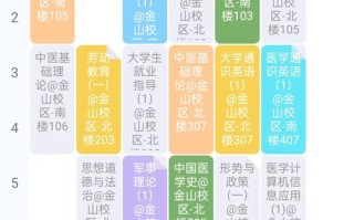 大学课程有哪些类型与内容？
