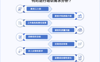 个人职业发展培训需求如何精准定位？
