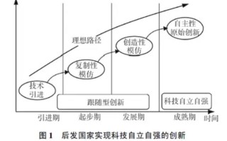 萨伯职业生涯发展理论的核心内容是什么？