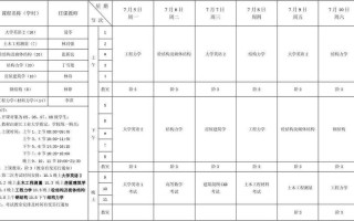 土木工程核心课程有哪些？