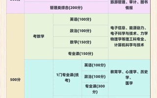 学前教育研究生报考条件有哪些？