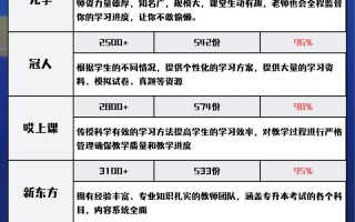 PHP课程培训费用多少？