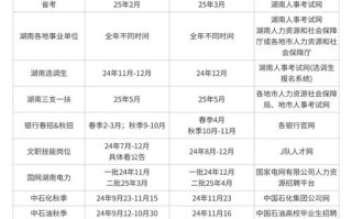 湖南自学考试具体时间几月几号？