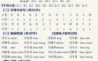 零基础自学英语，该从哪儿开始学？