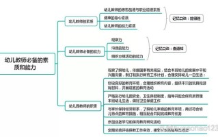 幼师职业规划图如何助力生涯发展？