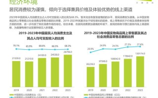 电商职业发展前景究竟如何？