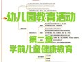 封建社会学前教育有何核心特点？