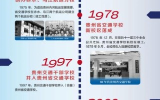 贵州交通职院发展历程如何？