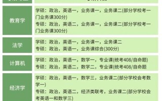 2025自考科目有哪些？