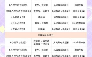 全日制研究生课程真的很多吗？