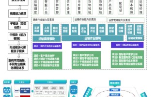 物流管理专业主修课程有哪些？