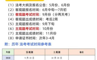 自学考试法律专业何时报名？