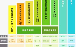 新概念英语自学导读2如何高效自学？