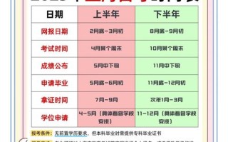 上海自考报名怎么查？