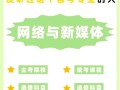 网络与新媒体专业课程如何学以致用？