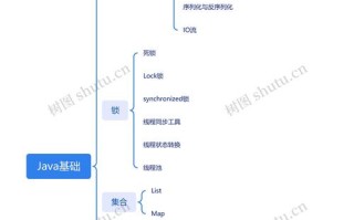 Java培训课程体系如何科学构建？