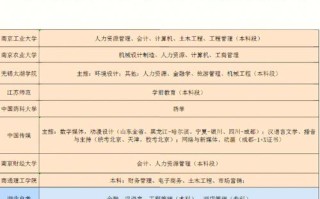 江苏自学考试有哪些专业可选？