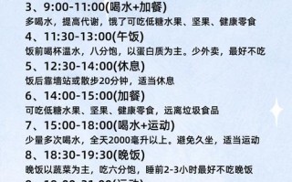 两周减脂课程表，真能keep住吗？