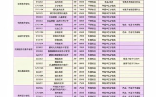 学前教育对口单招学校有哪些？