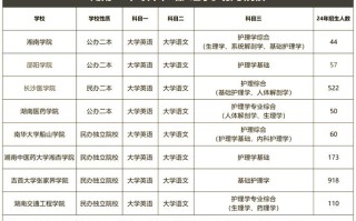 江苏护理自考本科课程有哪些科目？