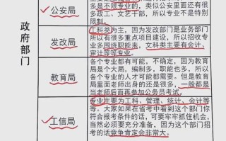 公务员岗位职业发展前景如何？