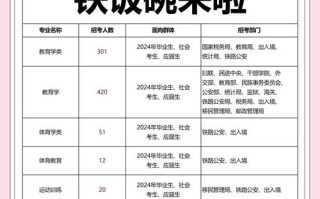 学前专业考公务员，有哪些对口职位可选？