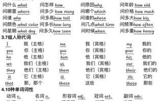 自学英语，该先学语法还是词汇？