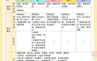 2025学前班周计划表如何科学安排每日活动？