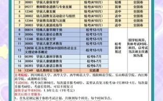 学前教育自考专业怎么样？
