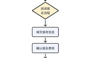 上海自考报名流程是怎样的？