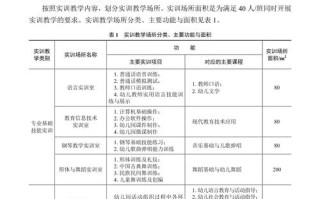 学前教育专业建设方案如何落地？