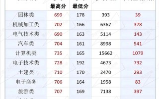 分类考试如何赋能职业教育发展？