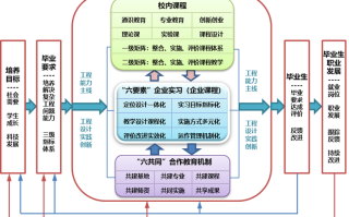文化产业管理核心课程学什么？