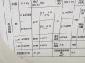 入学前班体检都查哪些项目？