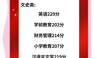 陕西学前师范学院有哪些专科专业？