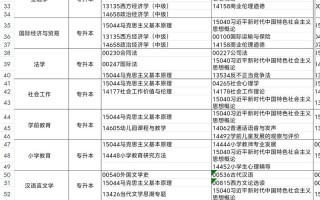 自学考试科目有哪些？